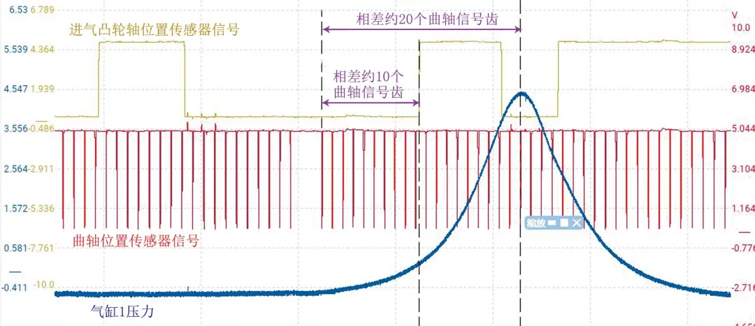 圖7　正常車的引擎正時及氣缸1壓力波形